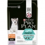 Pro Plan Medium Large Puppy OptiDigest Grain Free для щенков